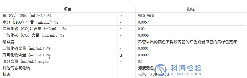 氧氣檢測(cè).png